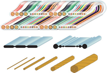 Flat vs Round Cable - Cicoil