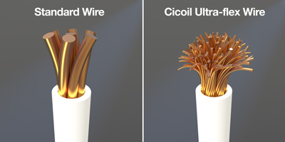 https://www.cicoil.com/images/page-content/technical-info/ultra-flexible-wire-comparison-400.jpg