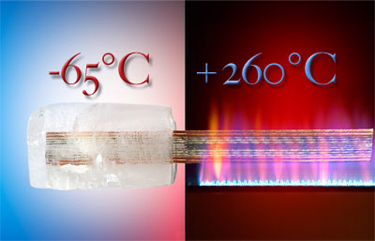 Cicoil Silicone Cables Stay Flexible at Extreme Temperatures